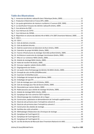  
 
Table des Illustrations 
Fig. 1 : Immersion de déchets radioactifs dans l’Atlantique (Andra, 2009) .......................................... 11 
Fig. 2 : Production d’électricité en France (RTE, 2009) ......................................................................... 12 
Fig. 3 : Les quatre générations de réacteurs nucléaires à l’uranium (EDF, 2009) ................................. 14 
Fig. 4 : La classification française des déchets radioactifs (Andra, 2009) ............................................. 15 
Fig. 5 : Vue aérienne du CSM ................................................................................................................ 15 
Fig. 6 : Vue intérieure du CSTFA ............................................................................................................ 15 
Fig. 7 : Vue intérieure du CSFMA ........................................................................................................... 15 
Fig. 8 : Répartition en volume des déchets HA et MAVL à fin 2007 (Inventaire National, 2009) ......... 16 
Fig. 9 : CSD‐V.......................................................................................................................................... 16 
Fig. 10 : CSD‐C ........................................................................................................................................ 16 
Fig. 11 : Colis de déchets cimentés........................................................................................................ 17 
Fig. 12 : Colis de déchets bitumés ......................................................................................................... 17 
Fig. 13 : Galeries souterraines du laboratoire de Bure (Andra, 2009) .................................................. 20 
Fig. 14 : Calendrier du projet HA‐MAVL (Andra, 2009) ......................................................................... 20 
Fig. 15 : Futures infrastructures du stockage réversible profond (Andra, 2009) .................................. 23 
Fig. 16 : Architecture souterraine du stockage à terminaison (Andra, 2009) ....................................... 24 
Fig. 17 : Mise en sur‐conteneur MAVL (Andra, 2009) ........................................................................... 25 
Fig. 18 : Alvéole de stockage MAVL (Andra, 2009) ................................................................................ 25 
Fig. 19 : Hotte de transfert HA (Andra, 2009) ....................................................................................... 25 
Fig. 20 : Scie pour saignées radiales (Andra,2009) ................................................................................ 25 
Fig. 21 : Organigramme de l’Andra ....................................................................................................... 26 
Fig. 22 : Les quatre sites d’entreposage de déchets HA‐MAVL (Andra, 2009) ...................................... 33 
Fig. 23 : Entrepôt de colis vitrifiés (CEA/Marcoule) .............................................................................. 34 
Fig. 24 : Casemate 14 (CEA/Marcoule) .................................................................................................. 34 
Fig. 25 : Emballages de transport de type B (Areva, 2009) ................................................................... 35 
Fig. 26 : Emballages de type IP2 ............................................................................................................ 36 
Fig. 27 : Colis de stockage pour colis C0 (Andra, 2009) ......................................................................... 36 
Fig. 28 : Colis de stockage pour fûts de bitume (Andra, 2009) ............................................................. 37 
Fig. 29 : Descenderie par camion (Andra, 2009) ................................................................................... 37 
Fig. 30 : Robot pousseur pour alvéole de stockage HA (Andra, 2009) .................................................. 38 
Fig. 31 : Alvéole de stockage MAVL (Andra, 2009) ................................................................................ 38 
Fig. 32 : Synoptique des trois scénarios CSD‐V explorés ....................................................................... 40 
Fig. 33 : Désentreposage des installations de La Hague ....................................................................... 41 
Fig. 34 : Construction, exploitation et démantèlement de l’entrepôt supplémentaire ....................... 41 
Fig. 35 : Stock de colis primaires dans l’entrepôt du scénario B ........................................................... 42 
Fig. 36 : Stock de colis primaires dans l’entrepôt du scénario C ........................................................... 43 
Fig. 37 : Construction des alvéoles de stockage .................................................................................... 43 
Fig. 38 : Synthèse des coûts actualisés .................................................................................................. 44 
Fig. 39 : Méthodologie d’élaboration des chroniques de stockage ...................................................... 45 
Fig. 40 : Synoptique de l’outil logiciel (1) .............................................................................................. 49 
Fig. 41 : Synoptique de l’outil logiciel (2) .............................................................................................. 50 
Fig. 42 : Synoptique de l’outil logiciel (3) .............................................................................................. 50 
Fig. 43 : Les fûts de bitume de Marcoule dans l’Inventaire National et le MID .................................... 52 
Jérémy Di Zazzo/Michaël Fertin    Page 8 sur 109 
 