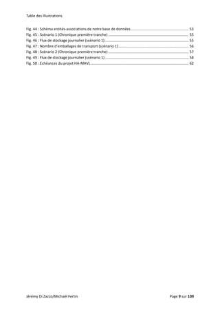 Table des Illustrations 
Jérémy Di Zazzo/Michaël Fertin    Page 9 sur 109  
Fig. 44 : Schéma entités‐associations de notre base de données ......................................................... 53 
Fig. 45 : Scénario 1 (Chronique première tranche) ............................................................................... 55 
Fig. 46 : Flux de stockage journalier (scénario 1) .................................................................................. 55 
Fig. 47 : Nombre d’emballages de transport (scénario 1) ..................................................................... 56 
Fig. 48 : Scénario 2 (Chronique première tranche) ............................................................................... 57 
Fig. 49 : Flux de stockage journalier (scénario 1) .................................................................................. 58 
Fig. 50 : Echéances du projet HA‐MAVL ................................................................................................ 62 
 