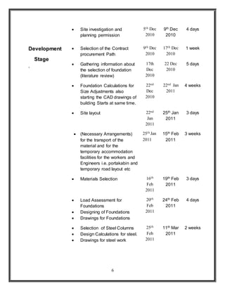 6
Development
Stage
`
 Site investigation and
planning permission
5th Dec
2010
9th Dec
2010
4 days
 Selection of the Contract
procurement Path
9th Dec
2010
17th Dec
2010
1 week
 Gathering information about
the selection of foundation
(literature review)
17th
Dec
2010
22 Dec
2010
5 days
 Foundation Calculations for
Size Adjustments also
starting the CAD drawings of
building Starts at same time.
22nd
Dec
2010
22nd Jan
2011
4 weeks
 Site layout 22nd
Jan
2011
25th Jan
2011
3 days
 (Necessary Arrangements)
for the transport of the
material and for the
temporary accommodation
facilities for the workers and
Engineers i.e. portakabin and
temporary road layout etc
25th Jan
2011
15th Feb
2011
3 weeks
 Materials Selection 16th
Feb
2011
19th Feb
2011
3 days
 Load Assessment for
Foundations
 Designing of Foundations
 Drawings for Foundations
20th
Feb
2011
24th Feb
2011
4 days
 Selection of Steel Columns
 Design Calculations for steel.
 Drawings for steel work
25th
Feb
2011
11th Mar
2011
2 weeks
 