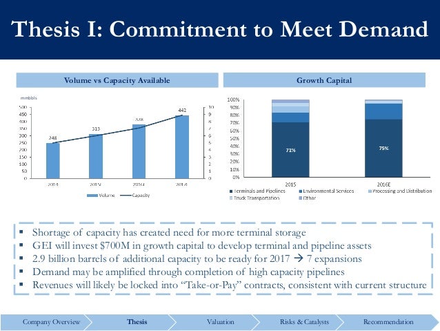 Examples of good stock pitches picture