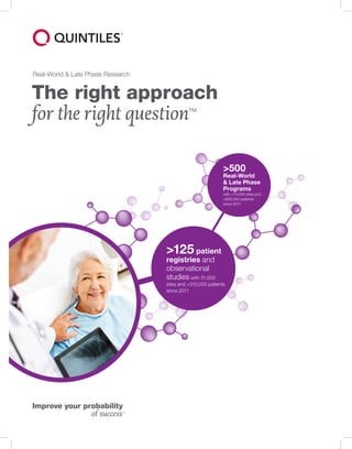 The right approach
for the right question™
Real-World & Late Phase Research
>500
Real-World
& Late Phase
Programs
with >70,000 sites and
>600,000 patients
since 2011
>125 patient
registries and
observational
studies with 31,000
sites and >310,000 patients
since 2011
 