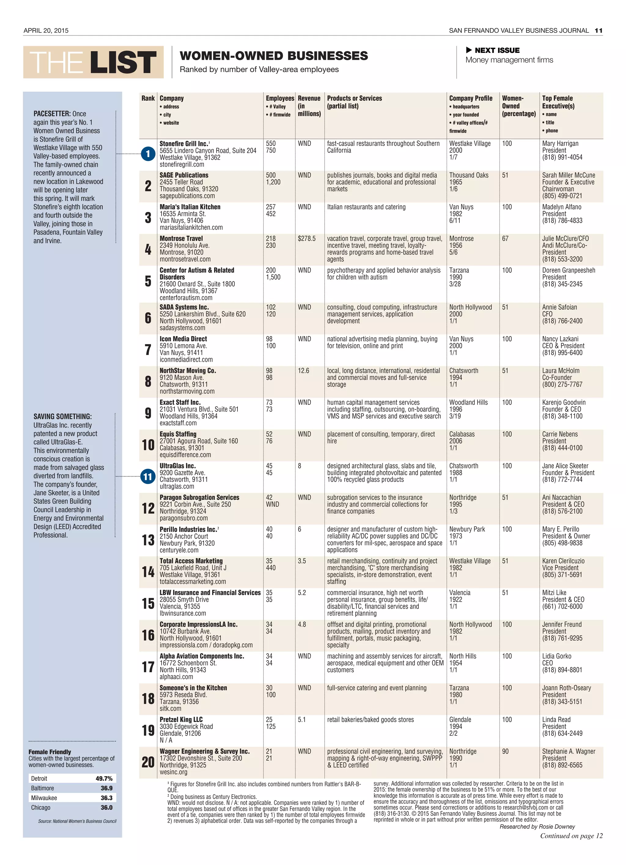 sfvbj-top-women-business-owners-list-4-20-15-pdf