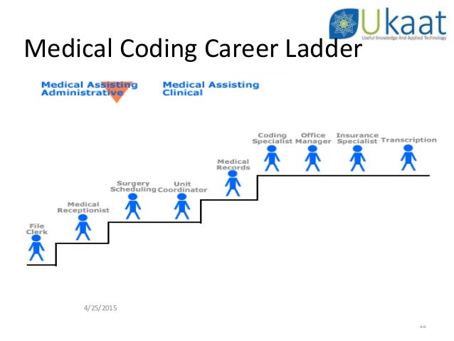 ukaat powerpoint template medical coding 1