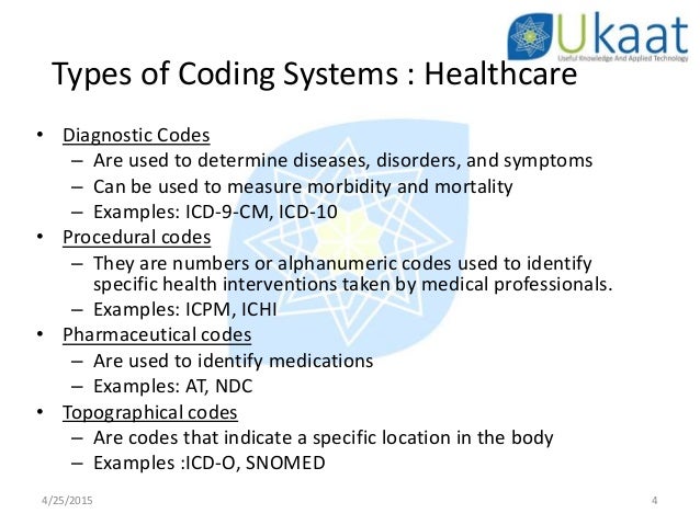 medical coding examples under fontanacountryinn com medical coding examples