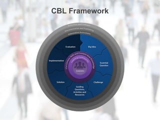 CBL Framework
 