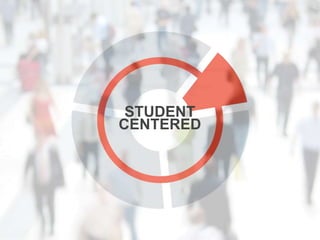 STUDENT
CENTERED
 