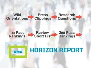 Wiki
Orientations
Press
Clippings
1st Pass
Rankings
Review
Short List
Research
Questions
2nd Pass
Rankings
 