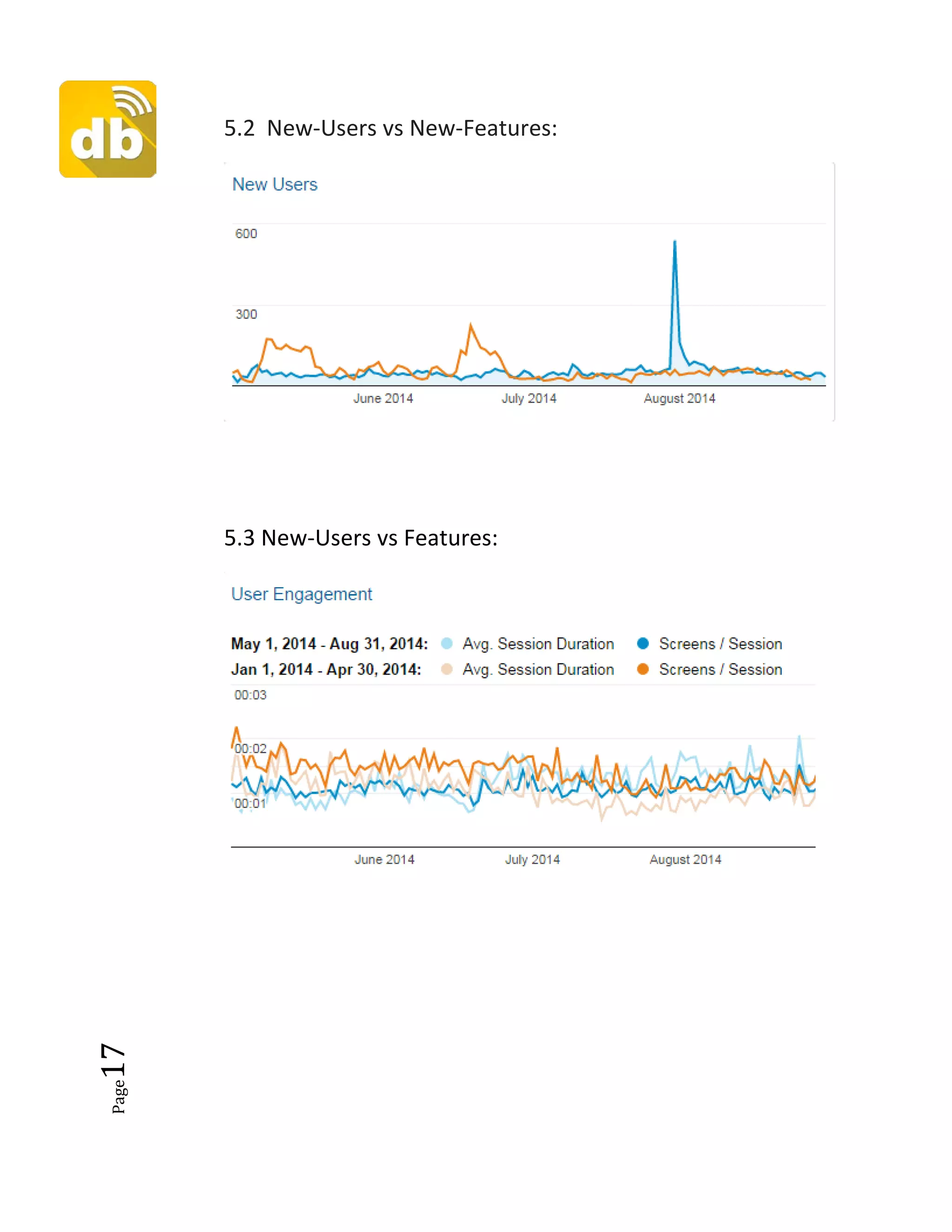 Page17 5.2 New-Users vs New-Features:
5.3 New-Users vs Features:
 