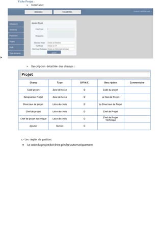 Fiche Projet :
 Interface:

 Description détaillée des champs :
Projet
Champ Type O/F/A/C Description Commentaire
Code projet Zone de texte O Code du projet
Désignation Projet Zone de texte O Le Nom de Projet
Directeur de projet Liste de choix O Le Directeur de Projet
Chef de projet Liste de choix O Chef de Projet
Chef de projet technique Liste de choix O
Chef de Projet
Technique
Ajouter Button O
c- Les règles de gestion:
 Le code du projetdoitêtre généré automatiquement
 