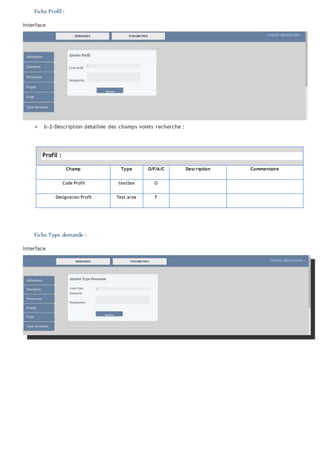 Fiche Profil :
Interface
 b-2-Description détaillée des champs volets recherche :
Profil :
Champ Type O/F/A/C Description Commentaire
Code Profil textbox O
Designation Profil Text area F
Fiche Type demande :
Interface
 