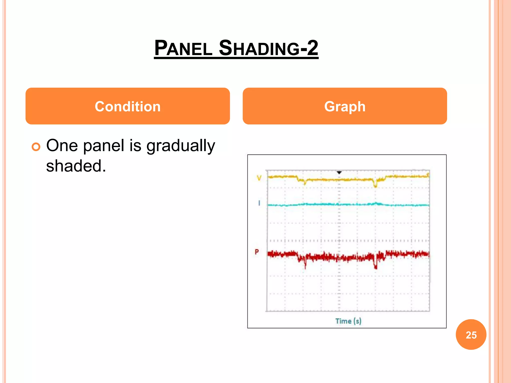 PANEL SHADING-2
25
 One panel is gradually
shaded.
Condition Graph
 