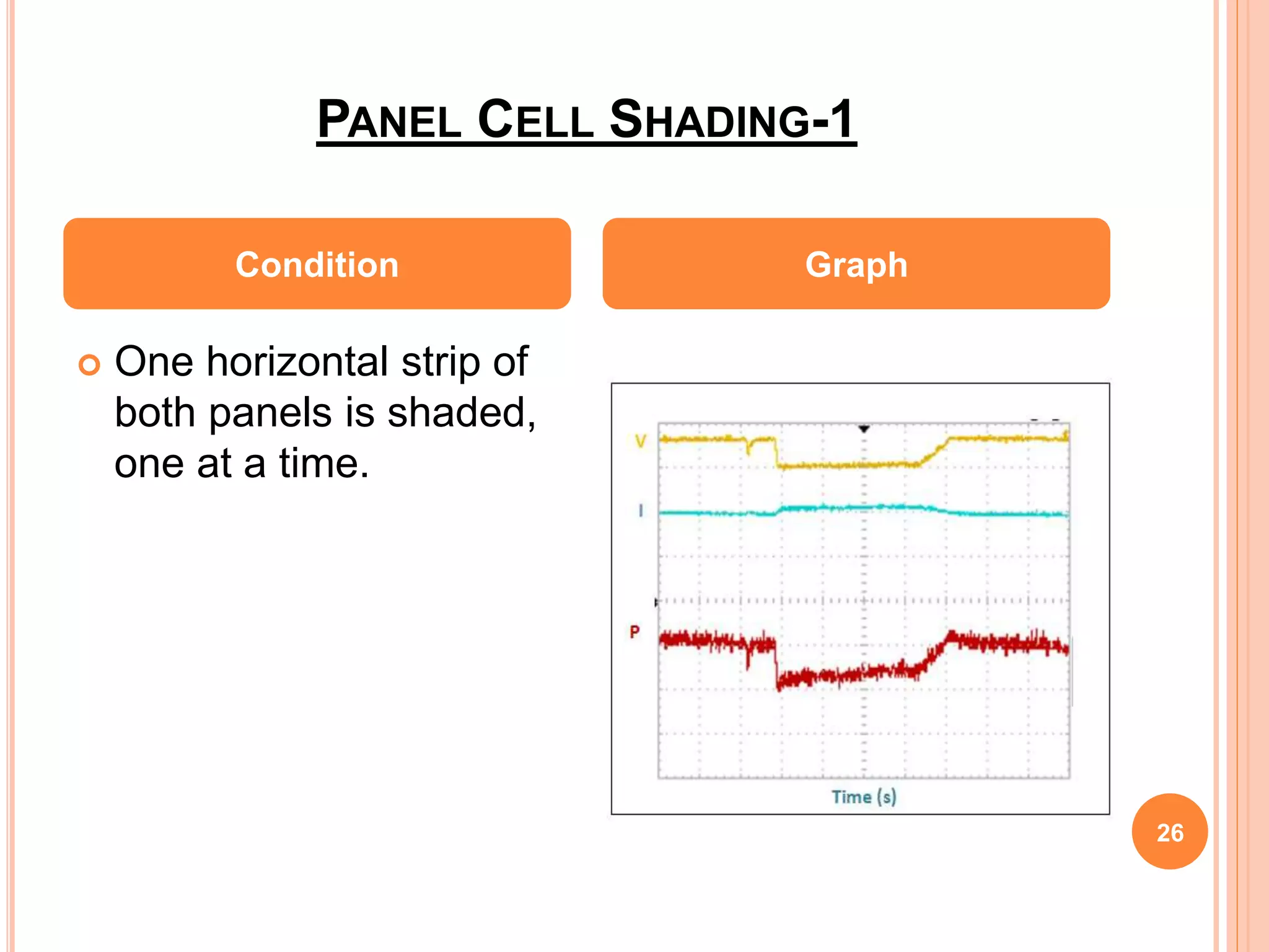 PANEL CELL SHADING-1
26
 One horizontal strip of
both panels is shaded,
one at a time.
Condition Graph
 