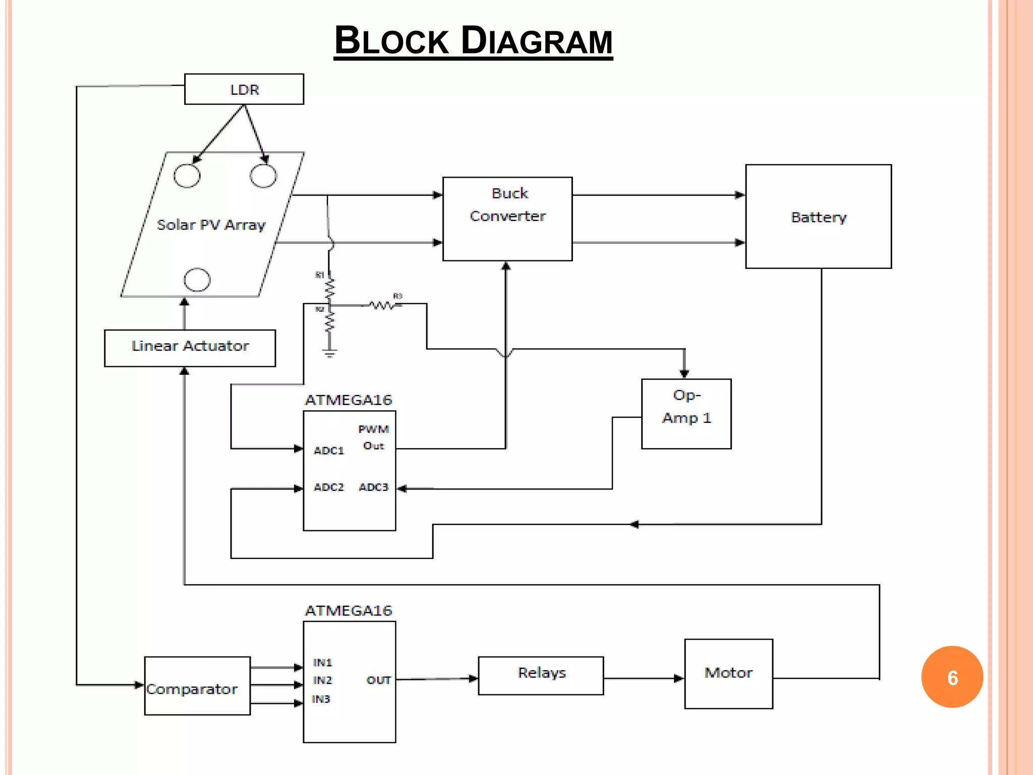 BLOCK DIAGRAM
6
 