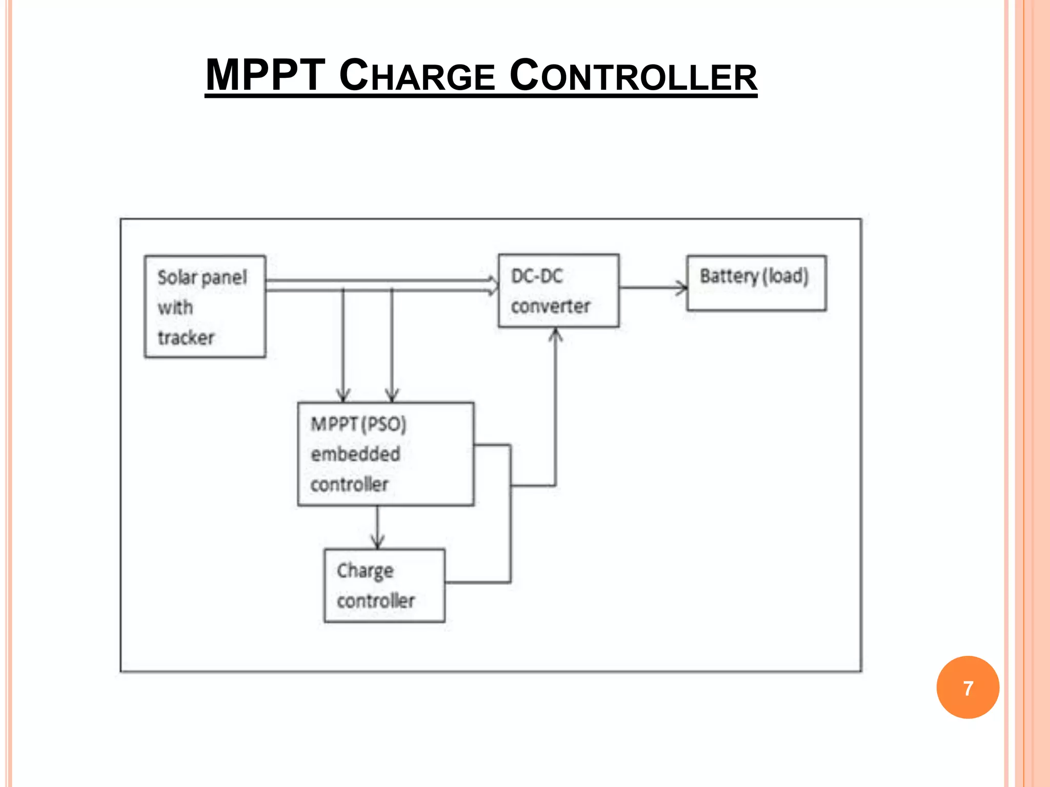 MPPT CHARGE CONTROLLER
7
 