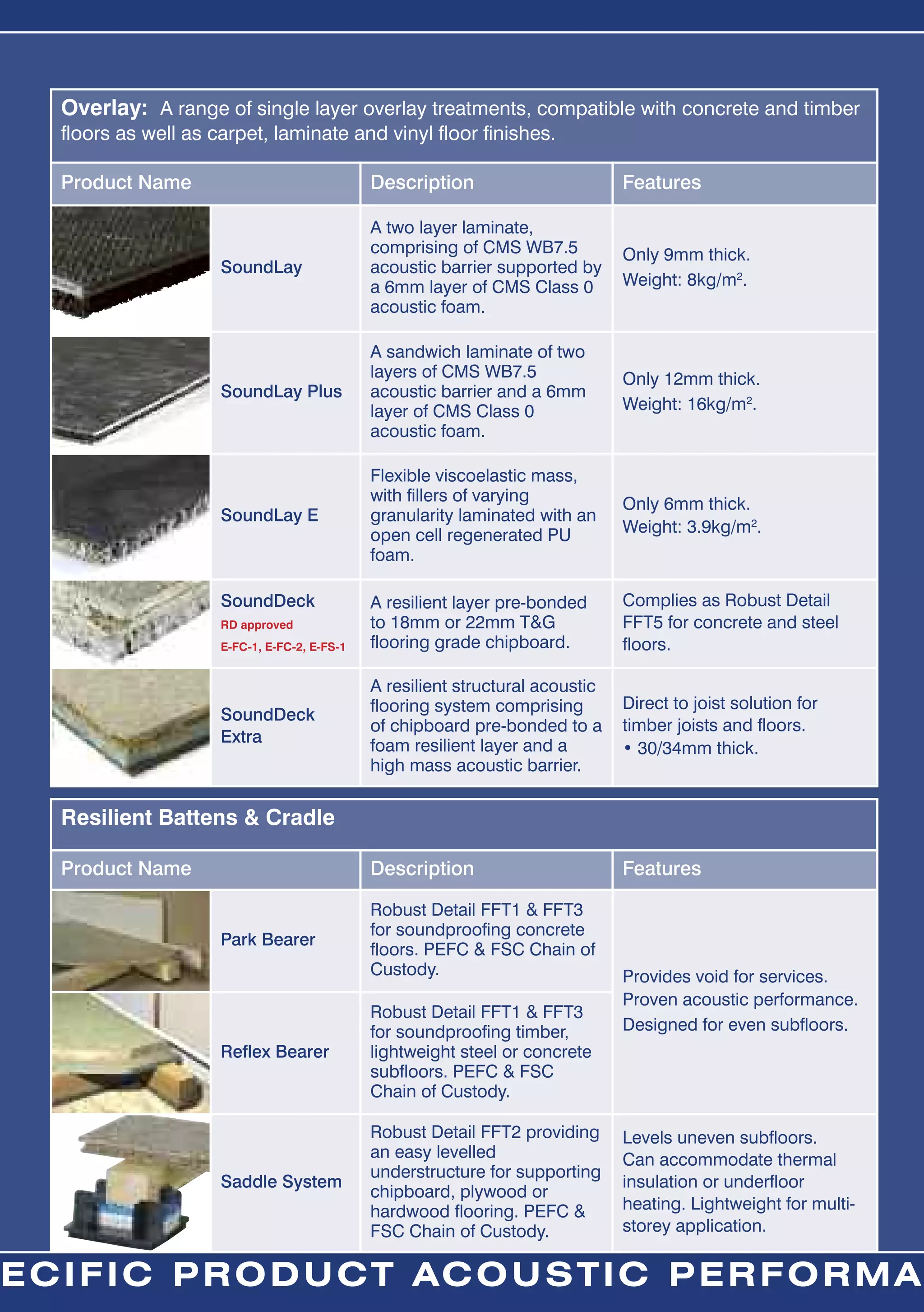 CMS Danskin Product Guide | PDF