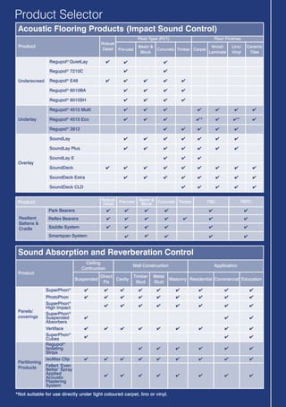 CMS Danskin Product Guide | PDF