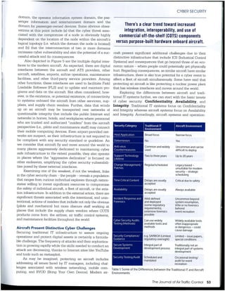 ATCA Aircraft Cyber Security Article 10-13 | PDF