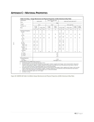 40 | P a g e  
 
APPENDIX C – MATERIAL PROPERTIES 
 
Figure 38. MMPDS‐08 Table 3.6.20(b2), Design Mechanical and Physical Properties of 6061 Aluminum Alloy Plate. 
 
 
 
 
 
 
 
 