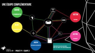 UNE ÉQUIPE COMPLÉMENTAIRE
- Projet p1 - equipe 2
 