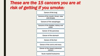 These are the 15 cancers you are at
risk of getting if you smoke:
Cancer of the lung
Cancers of the mouth, throat, nose
and sinuses
Cancers of the oesophagus
Cancers of the bladder, kidney and
ureter
Cancer of the pancreas
Cancer of the stomach
Cancer of the liver
Cancer of the cervix and ovary
Cancer of the bowel (colorectal
cancer)
Acute myeloid leukaemia
 