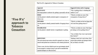 “Five R’s”
approach to
Tobacco
Cessation
 