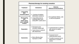 Smoking patient education