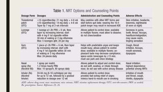 Smoking patient education