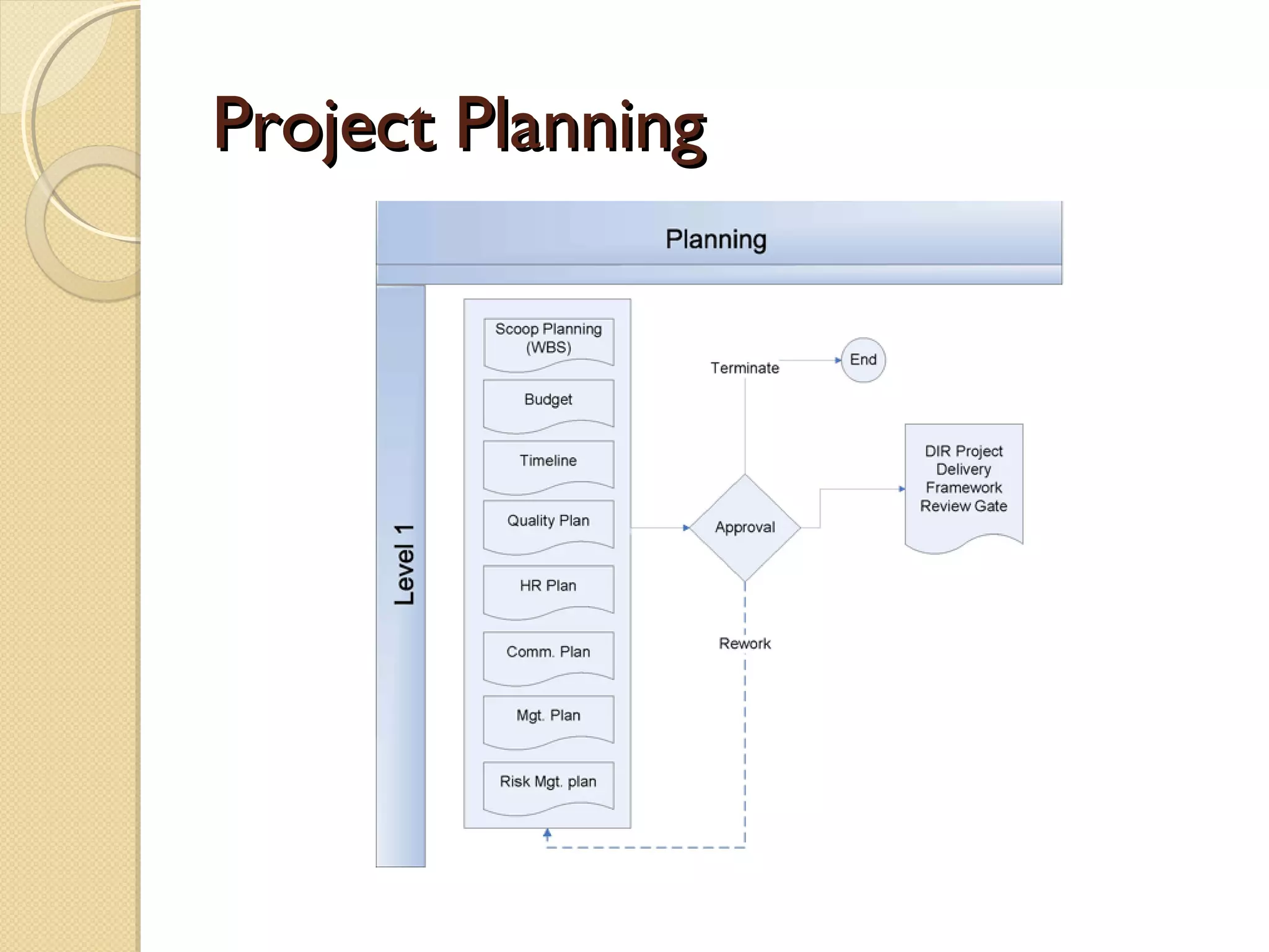 Project PlanningProject Planning
 