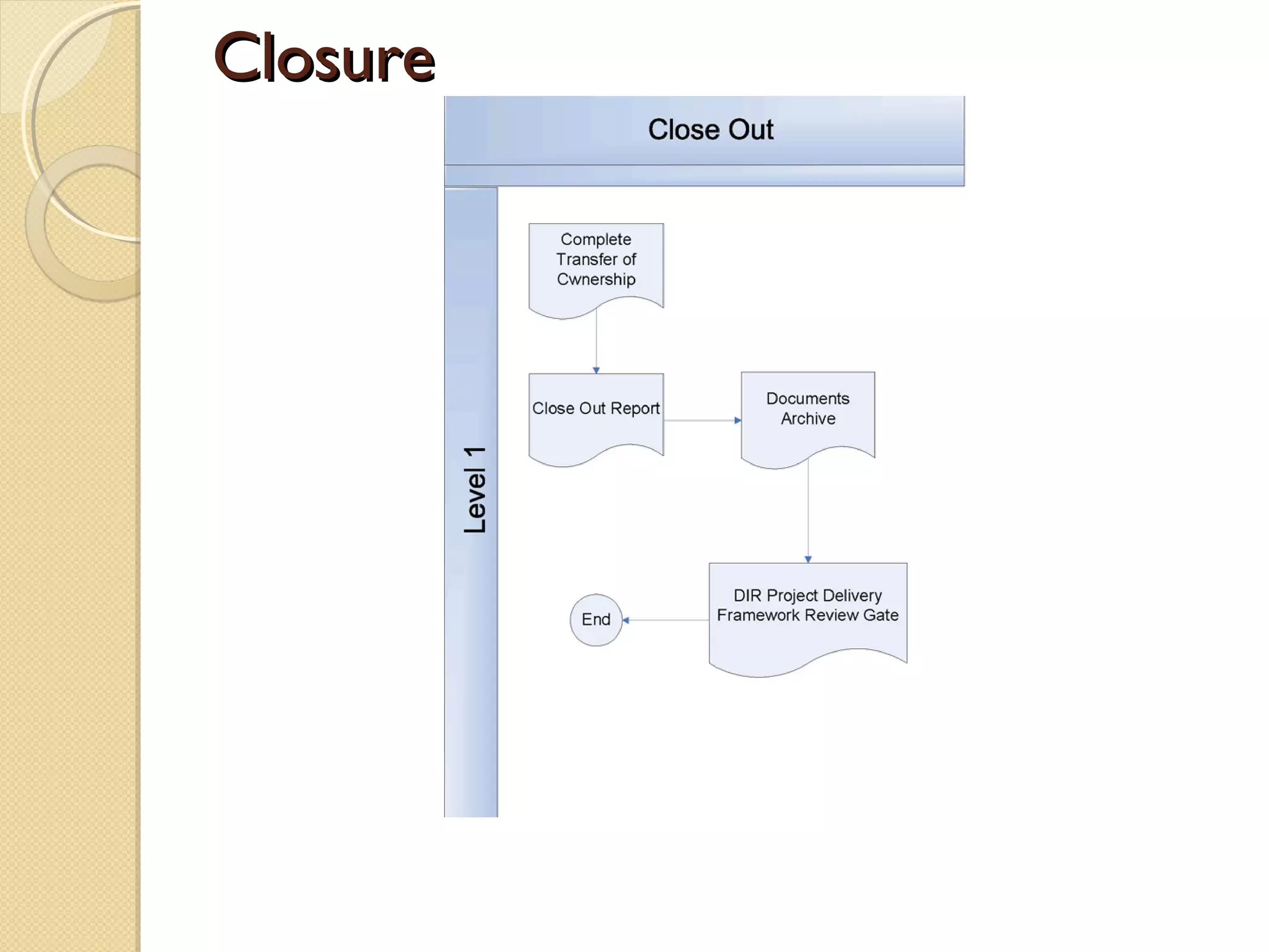ClosureClosure
 