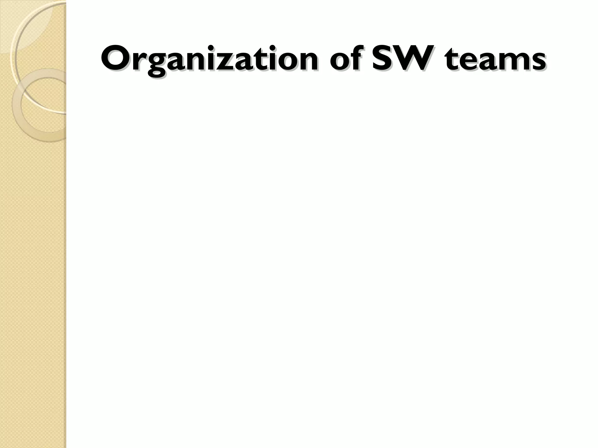 Organization of SW teamsOrganization of SW teams
 