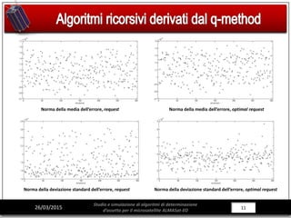 11/281126/03/2015
Studio e simulazione di algoritmi di determinazione
d’assetto per il microsatellite ALMASat-EO
Norma della media dell’errore, request Norma della media dell’errore, optimal request
Norma della deviazione standard dell’errore, request Norma della deviazione standard dell’errore, optimal request
 