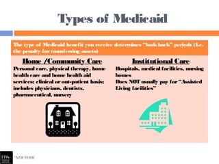 The type of Medicaid benefit you receive determines “lookback” periods (I.e.
the penalty fortransferring assets)
Home /Community Care
Personal care, physical therapy, home
health care and home health aid
services; clinical orout-patient basis;
includes physicians, dentists,
pharmaceutical, nursery
Institutional Care
Hospitals, medical facilities, nursing
homes
Does NOT usually pay for“Assisted
Living facilities”
Types of Medicaid
 