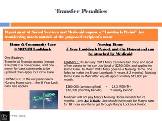 Department of Social Services and Medicaid impose a “LookbackPeriod” for
transferring assets outside of the proposed recipient’s name
Home & Community Care
3 MONTHLookback
One Strategy:
Transfer all financial assets (except
$14,850) to a non-spouse, wait one
month for bank statements to be
updated, then apply for Home Care.
DOWNSIDE: If the recipient needs
Nursing Home care… the 5 Year Look
back rule applies
Nursing Home
5 YearLookbackPeriod, and the Homestead can
be attached by Medicaid
EXAMPLE: In January, 2011 Mary transfers her Coop and most
of her assets to her son Joe (total of $280,000), and applies for
Home Care. In March 2015 Mary goes to a Nursing Home. She
failed to make the 5 year Lookback (4 years & 2 months). Nursing
Home Care in Manhattan equals approximately $12,000 per
month.
$280,000 (amount gifted) = 23.3 MONTH
$12,000 (monthly benefit) “Penalty Period”
Medicaid will not pay Mary’s Nursing Home benefits for 23
months. ..and Joe is liable. Joe should have paid for Mary’s care
for 10 more months to get through Mary’s Lookback Period.
TransferPenalties
 