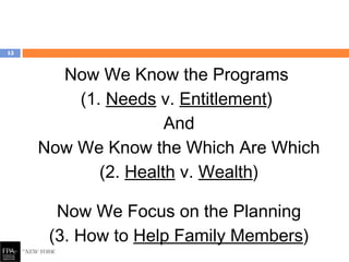 Now We Know the Programs
(1. Needs v. Entitlement)
And
Now We Know the Which Are Which
(2. Health v. Wealth)
Now We Focus on the Planning
(3. How to Help Family Members)
15
 