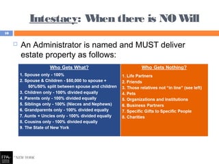 Intestacy: When there is NOWill
 An Administrator is named and MUST deliver
estate property as follows:
18
 