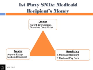 1st Party SNTs: Medicaid
Recipient’s Money
 