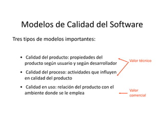 Modelos de Calidad del Software
Tres tipos de modelos importantes:
• Calidad del producto: propiedades del
producto según usuario y según desarrollador
Valor técnico
producto según usuario y según desarrollador
• Calidad del proceso: actividades que influyen
en calidad del producto
• Calidad en uso: relación del producto con el
ambiente donde se le emplea
Valor
comercial
 