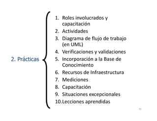 1. Roles involucrados y
capacitación
2. Actividades
3. Diagrama de flujo de trabajo
(en UML)
4. Verificaciones y validaciones
5. Incorporación a la Base de2. Prácticas
70
5. Incorporación a la Base de
Conocimiento
6. Recursos de Infraestructura
7. Mediciones
8. Capacitación
9. Situaciones excepcionales
10.Lecciones aprendidas
2. Prácticas
 