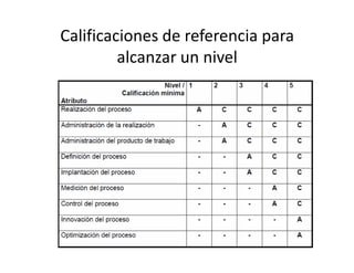 Calificaciones de referencia para
alcanzar un nivel
 