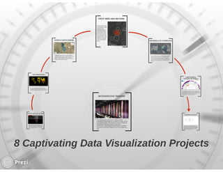 8 Captivating Data Visualization Projects