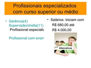 Profissionais especializados  com curso superior ou médio Gerência(4) Supervisão/chefia(11)  Profissional especializado com curso superior ou cursando(45) Profissional com ensino médio ou técnico profissionalizante (38)  Salários: iniciam com  R$ 680,00 até  R$ 4.000,00 Alternativas 
