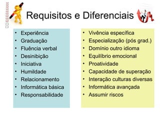 Requisitos e Diferenciais Experiência Graduação Fluência verbal Desinibição Iniciativa Humildade Relacionamento Informática básica Responsabilidade Vivência específica Especialização (pós grad.) Domínio outro idioma Equilíbrio emocional Proatividade Capacidade de superação Interação culturas diversas Informática avançada Assumir riscos 