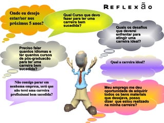 Reflexão Quais os desafios que deverei enfrentar para atingir uma carreira ideal? Qual a carreira ideal? Onde eu desejo estar/ser nos próximos 5 anos? Preciso falar quantos idiomas e ter quantos cursos de pós-graduacão para ter uma carreira bem sucedida? Meu emprego me deu oportunidade de adquirir todos os bens materiais que desejava, posso dizer  que estou realizado na minha carreira? Qual Curso que devo fazer para ter uma carreira bem sucedida? Não consigo parar em nenhuma empresa, será que não terei uma carreira profissional bem sucedida? 