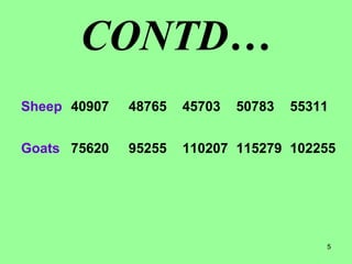 5
CONTD…
Sheep 40907 48765 45703 50783 55311
Goats 75620 95255 110207 115279 102255
 