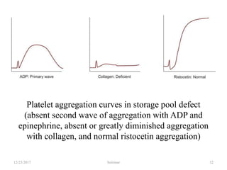 6. platelet function_tests | PPTX