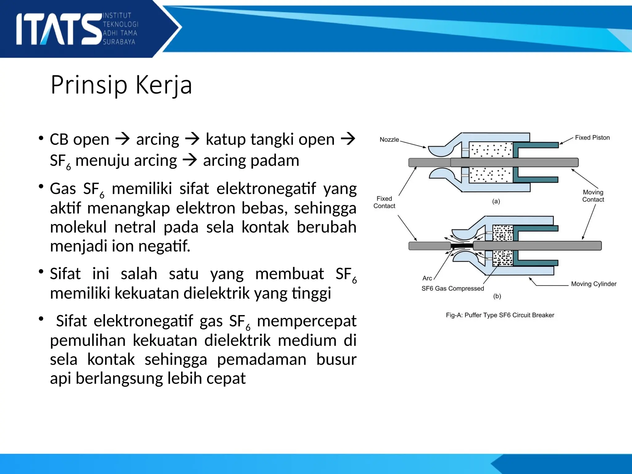 Circuit Breaker sistem tenaga listrik.ppt