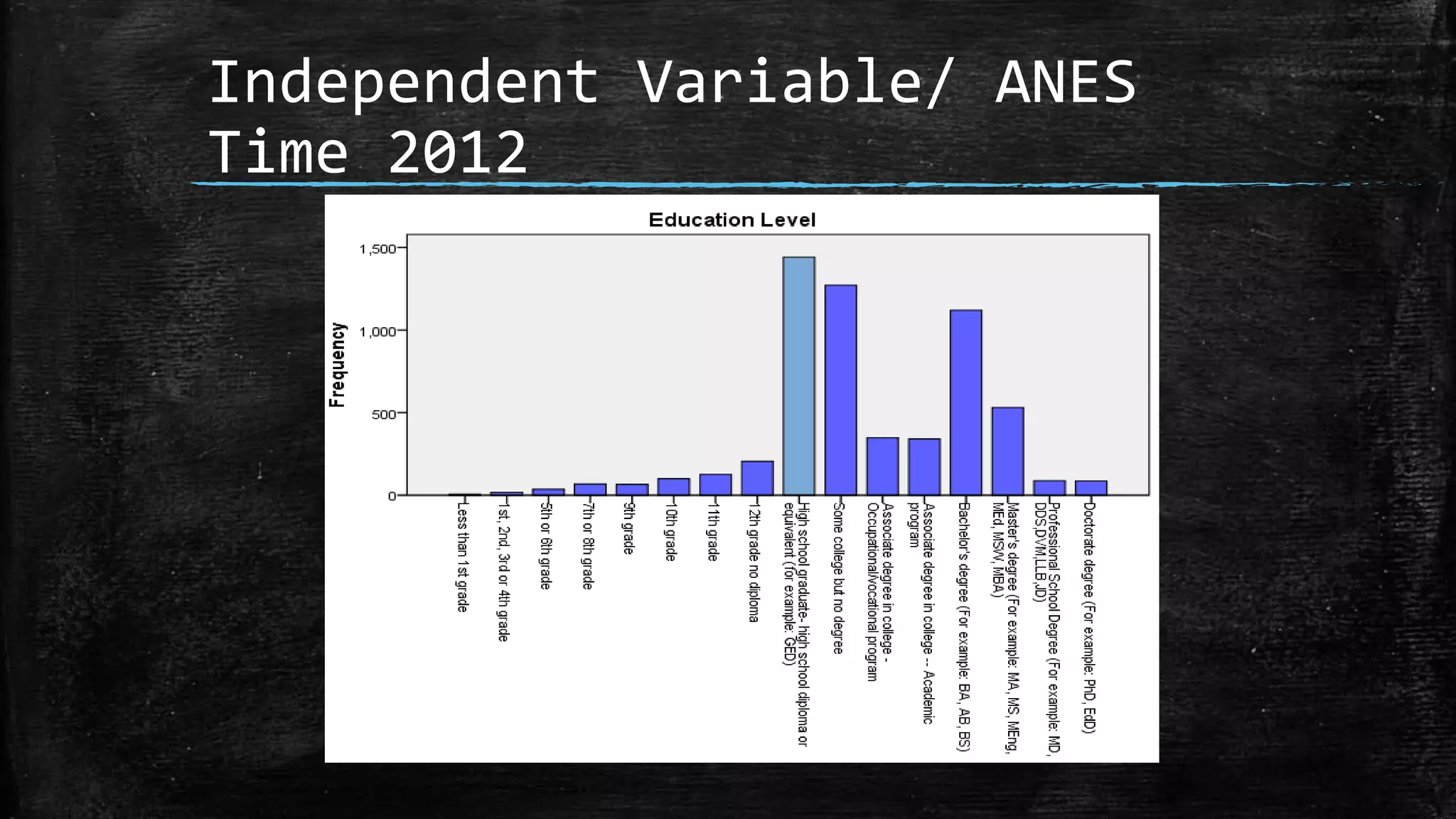 Independent Variable/ ANES
Time 2012
 