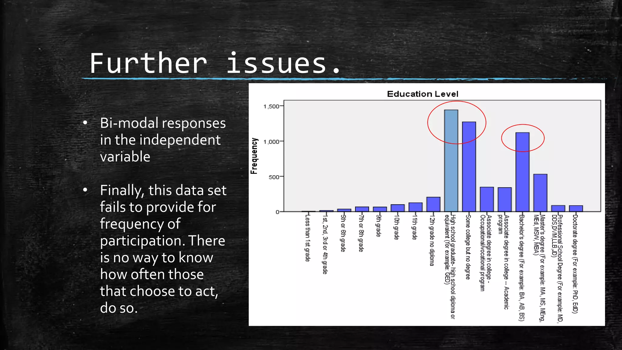 Further issues.
• Bi-modal responses
in the independent
variable
• Finally, this data set
fails to provide for
frequency of
participation.There
is no way to know
how often those
that choose to act,
do so.
 