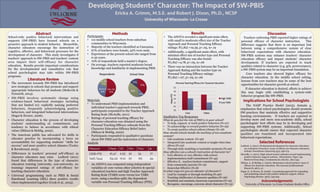 RESEARCH POSTER PRESENTATION DESIGN © 2012
www.PosterPresentations.com
Abstract Methods Discussion
Teachers endorsing PBIS reported higher ratings of
personal efficacy of character instruction. This
difference suggests that there is an important link
between using a comprehensive system of clear
behavioral expectations with character education.
SW-PBIS systems may enhance teachers’ character
education efficacy and impact students’ character
development. If teachers are expected to teach
qualities related to character (e.g. grit, perseverance),
a SW-PBIS system may be an important foundation.
Core teachers also showed higher efficacy for
character education. In the middle school setting,
lessons from core teachers may be some of the best
opportunities for character growth at school.
If character education is desired, efforts to achieve
this may begin with establishing a system-wide
behavior program like SW-PBIS.
Selected References
Ledford, A. (2011). Professional development for character education:
An evaluation of teachers’ sense of efficacy for character education.
Scholar-Practitioner Quarterly 5(3), 256-273. 
McArdle, L. (2011). High school teacher attitudes toward implementing
positive behavior support systems. Dissertation. Paper 135.
Retrieved from http://ecommons.luc.edu/luc_diss/135/.
Milson, A., & Mehlig, L. (2002). Elementary school teachers' sense of
efficacy for character education. The Journal of Educational
Research, 96(1), 47.
Sugai, G., & Horner, R. (2006). A promising approach for expanding
and sustaining school-wide positive behavior support. School
Psychology Review, 35(2), 245-259.
Acknowledgements
University of Wisconsin- La Crosse Graduate Studies Office
Ericka A. Grimm, M.S.E. and Robert J. Dixon, Ph.D., NCSP
University of Wisconsin- La Crosse
Developing Students’ Character: The Impact of SW-PBIS
Results
•  The ANOVA revealed a significant main effect,
with small to moderate effect size of the Teacher
Approach and Personal Teaching Efficacy
ratings: F(1,82) =19.39, p<.05, η=.19
•  Additionally, a significant main effect, with
minimal effect size of teacher type and Personal
Teaching Efficacy was also found:
F(1,82) =4.78, p<.05, η=.06
•  There was no interaction between the Teacher
Approach Rating and the teacher type on
Personal Teaching Efficacy ratings:
F(1,82) =.07, p>.05, η=.06
38
40
42
44
46
48
50
Core Other
MeanPTE
Personal Teaching Eﬃcacy for Character Education
High TARS
Low TARS
School-wide positive behavioral interventions and
supports (SW-PBIS) have focused schools on a
proactive approach to student behavior. Meanwhile,
character educators encourage the instruction of
cognitive, affective, and behavioral processes for the
development of character. This study investigates if
teachers’ approach to SW-PBIS and teachers’ content
area impact their self-efficacy for character
education. Results provide important considerations
for the developmental and consultative role that
school psychologists may take within SW-PBIS
programs.
•  The movement towards SW-PBIS has introduced
new strategies in schools that promote and support
appropriate behaviors for all students (McKevitt &
Fynnardt, 2014).
•  SW-PBIS involves systematic change using
evidence-based behavioral strategies including
(but not limited to): explicitly naming preferred
behaviors, frequently acknowledging positive
behaviors, and integrated behavioral interventions
(Sugai & Horner, 2006).
•  Character education is the process of developing
students’ understanding of, commitment, and
tendency to behave in accordance with ethical
values (Milson & Mehlig, 2002).
•  The American public has advocated for shifts in
educator practice by incorporating a focus on
accountability for supporting students’ “skills for
success” and more positive school climates (Tooley
& Bornfreund, 2015).
•  Differences in teachers’ personal self-efficacy as
character educators may exist. Ledford (2011)
found that differences in the type of character
education training (university, non-university, no
training) impacted ratings of self-efficacy for
teaching character education.
•  Universal programming such as PBIS & Social
Emotional Learning (SEL) show positive results
when implemented together (Cook et al., 2015).
Qualitative Top Responses
What do you feel the role of PBIS is in your school?
•  To help, support, or teach positive behaviors (N=37)
•  To acknowledge or reward positive behavior (N=29)
•  To create positive school culture/climate (N=18)
How should schools handle the teaching of non-academic
content?
•  Like academic content (N=36)
•  Integrated into academic content or taught when time
allows (N=22)
•  Through daily modeling or teachable moments (N=20)
How effective can a school’s instruction of character be?
•  Very effective or very effective with correct
implementation/staff commitment (N=45)
•  Effective if… teacher/student commitment, support
from community/parents (N=19)
•  Somewhat Effective (N=8)
In what ways are you an educator of character?
•  Lead by example or through modeling (N=56)
•  Teaching (deliberate) of character qualities (N=26)
•  Establish and maintain classroom expectations (N=19)
•  Recognize, encourage, converse about character (N=15)
Participants
•  112 middle school teachers from suburban
communities in Wisconsin.
•  Majority of the teachers identified as Caucasian.
•  67% of teachers were female, 32% were male.
•  Experience at the present school site ranged from
0-32 years.
•  70% of respondents held a master’s degree.
•  On average, teachers reported moderate broad
knowledge and familiarity in implementing PBIS.
Materials
•  To understand PBIS implementation and
individual teacher’s approach towards PBIS,
participants responded to the Teacher Approach
Rating Scale (McArdle, 2011).
•  Ratings of personal teaching efficacy for
character education was obtained using the
Personal Teaching Efficacy subscale from the
Character Education Efficacy Belief Index
(Milson & Mehlig, 2002).
•  Participants responded to qualitative questions
about SW-PBIS and the instruction of character.
Analysis
•  An ANOVA was computed using independent
variables of: core versus other (elective & special
education) teachers and high Teacher Approach
Rating Scale (TARS) score versus low TARS
score, using a median-split; the dependent
variable was Personal Teaching Efficacy (PTE).
Gen. Ed.
53%
Elective
30%
Sp. Ed.
17%
Respondents
37%
10%
38%
15%
School Sites
Implications for School Psychologists
Literature Review
The NASP Practice Model (2015), domain 4,
emphasizes that school psychologists should promote
SW-practices that maintain effective and supportive
learning environments. If teachers are expected to
develop more and more non-academic skills, school
psychologists’ best efforts may be in developing and
supporting SW-PBIS systems. Additionally, School
psychologists should ensure that expected character
qualities are translated and incorporated into
behavioral expectations.
Measure Mean SD Min Max α
CEEBI-PTE 45.67 4.50 34 56 .77
TARS Total 156.04 19.41 59 195 .86
 