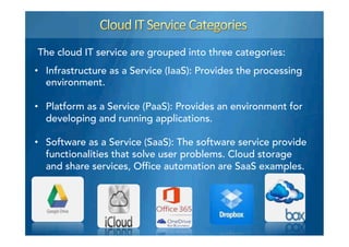 The cloud IT service are grouped into three categories:
•  Infrastructure as a Service (IaaS): Provides the processing
environment.
•  Platform as a Service (PaaS): Provides an environment for
developing and running applications.
•  Software as a Service (SaaS): The software service provide
functionalities that solve user problems. Cloud storage
and share services, Office automation are SaaS examples.
 
